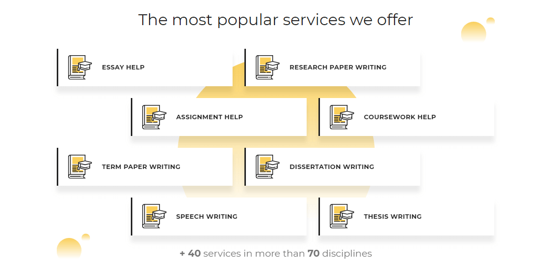 Writing-Help.com Services